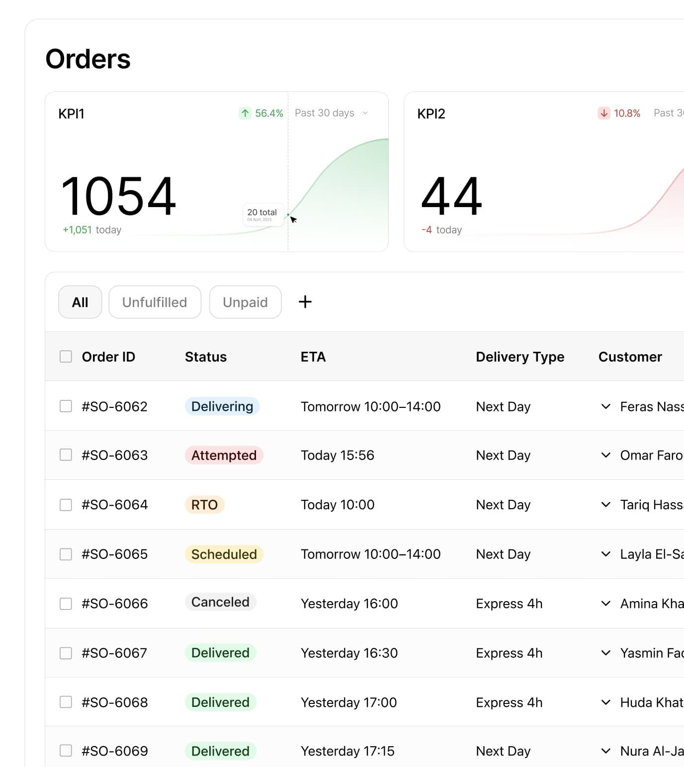 Swftbox: Orders Component
