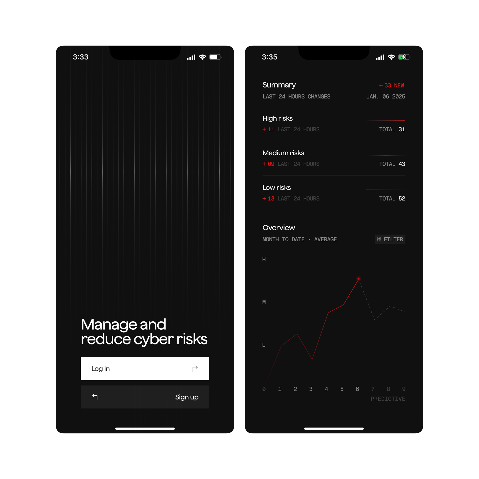 Cybersecurity: Mobile App