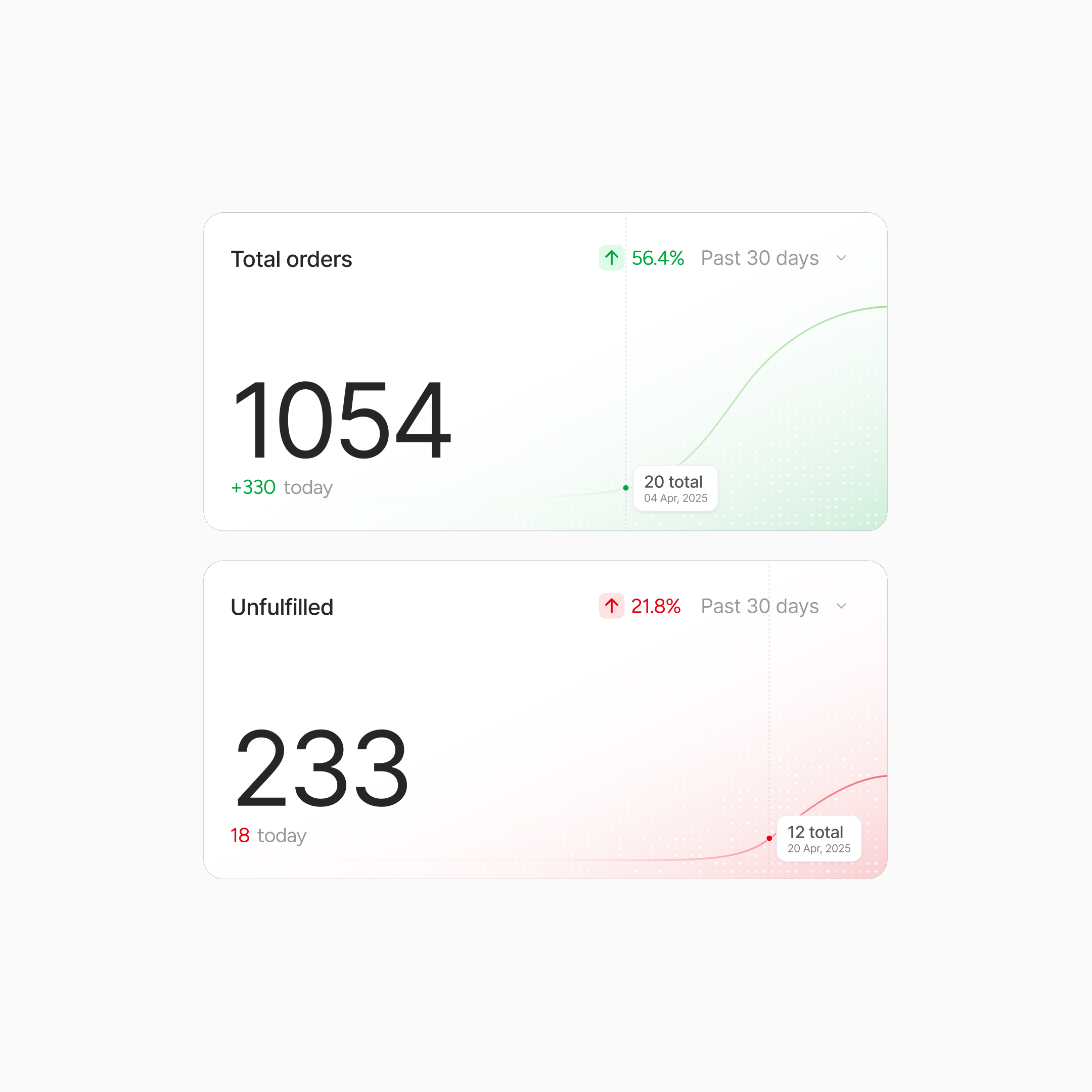 Swftbox: KPI Cards